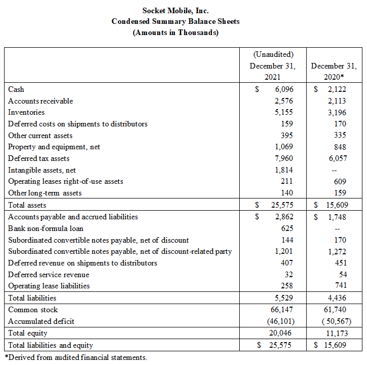 2021-results-condensed-summary-balance-sheets