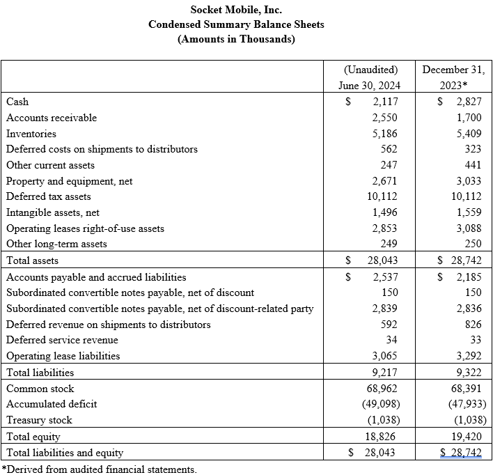 Tabla financiera del 2T 2024 - 2