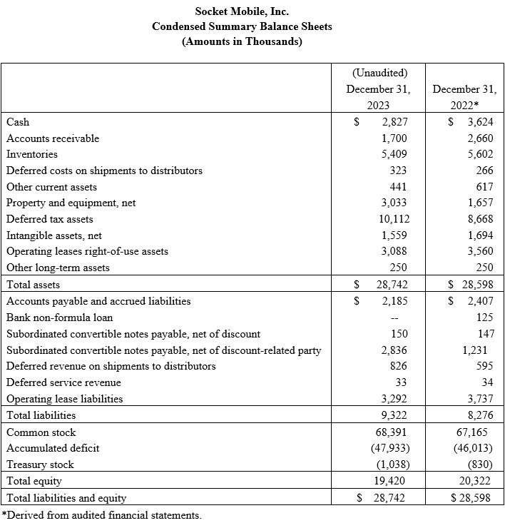 résumé condensé des bilans