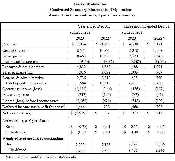 résumé condensé de l'état des opérations